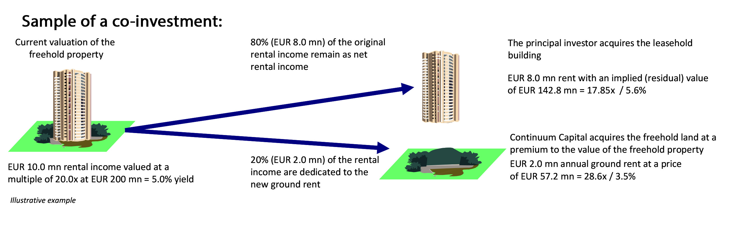 bsp_investment_en