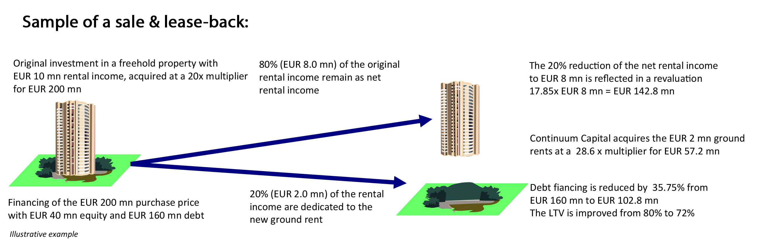 bsp_sales_en